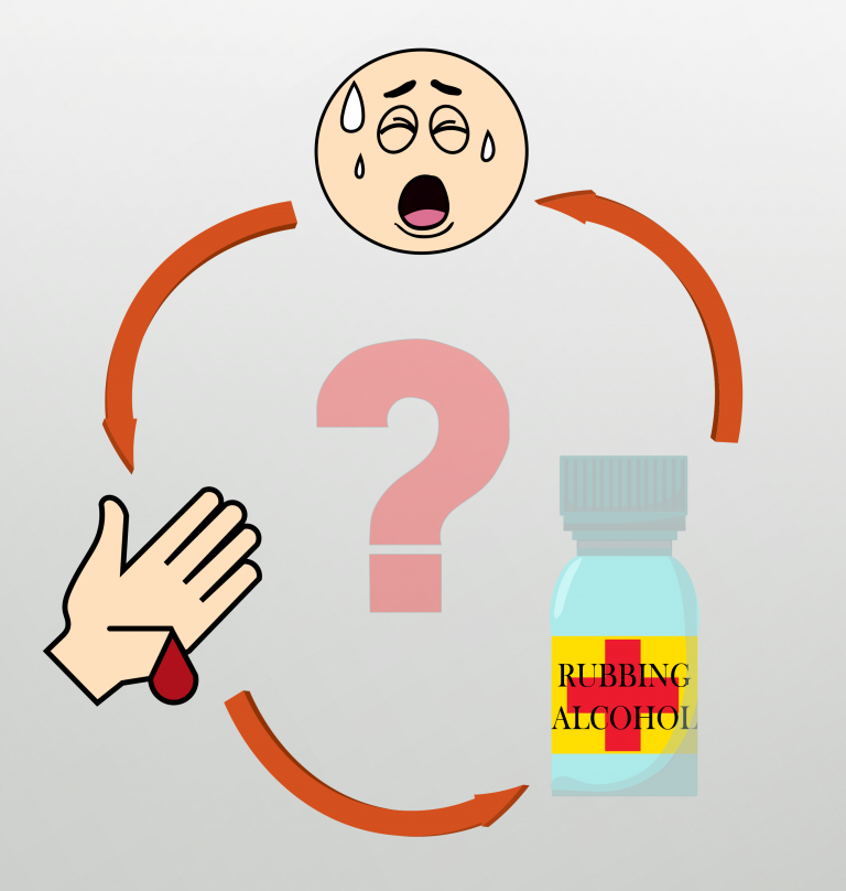why-does-alcohol-burn-in-wounds-journal-of-unsolved-questions